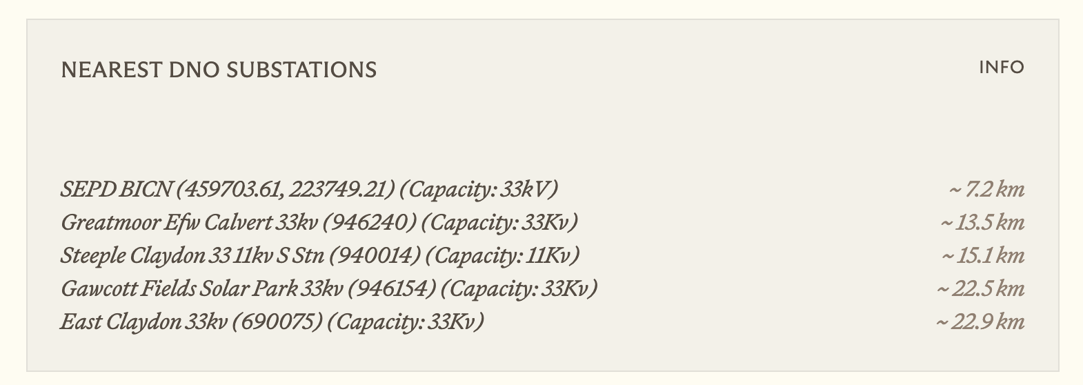 Solar parks are technically substations. Or, well, they NEED substations. So
they're colocated. I learn a new thing every
day.